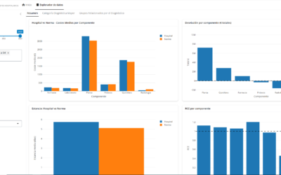 La Xarxa Espanyola de Costos Hospitalaris presenta avenços en el catàleg de prestacions i el visor de dades en la Sessió General del 25/03
